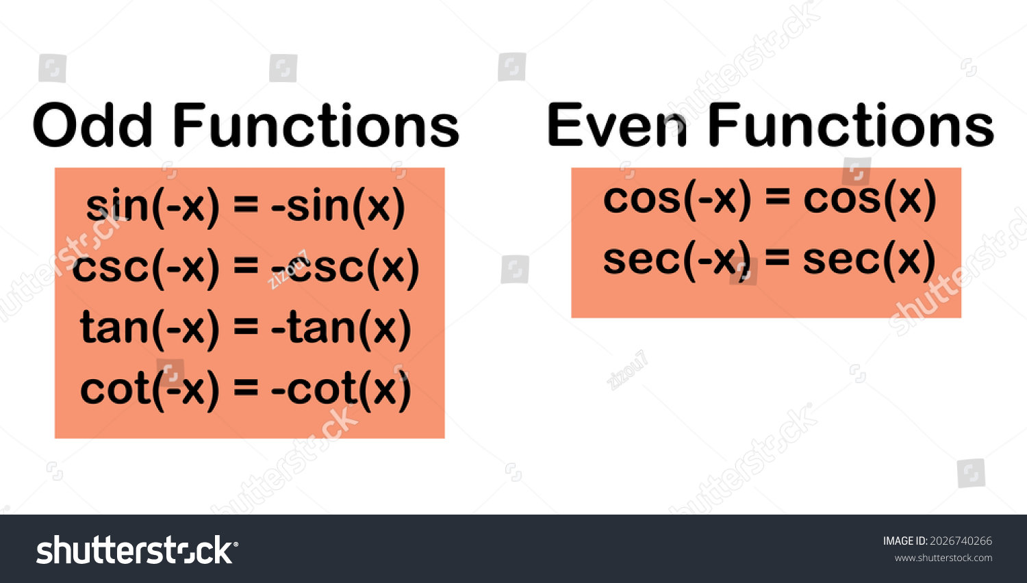 Trigonometry Odd Even Functions Stock Vector (Royalty Free) 2026740266 ...