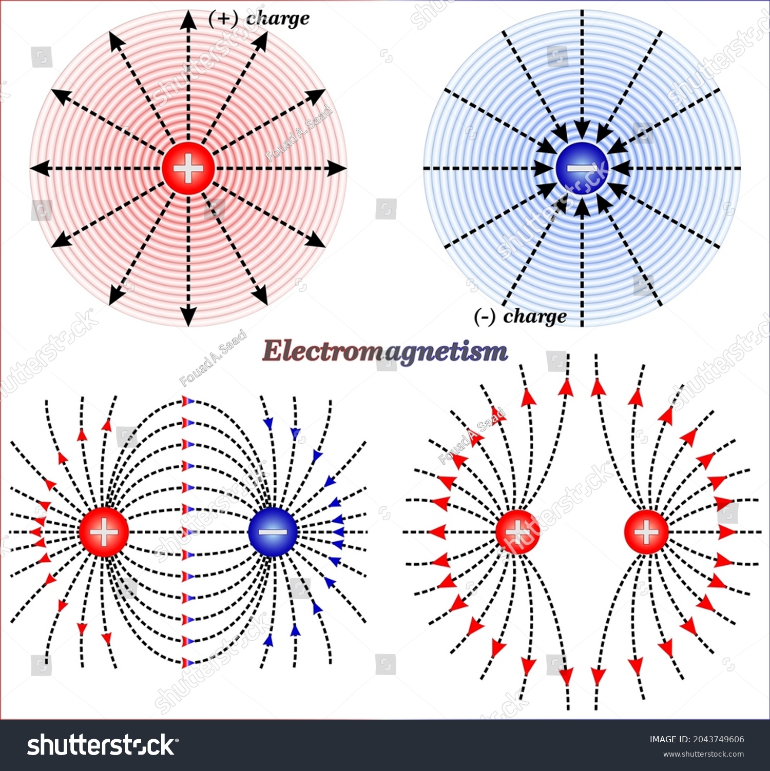 Field Lines Two Negative Charges Same Stock Vector (Royalty Free