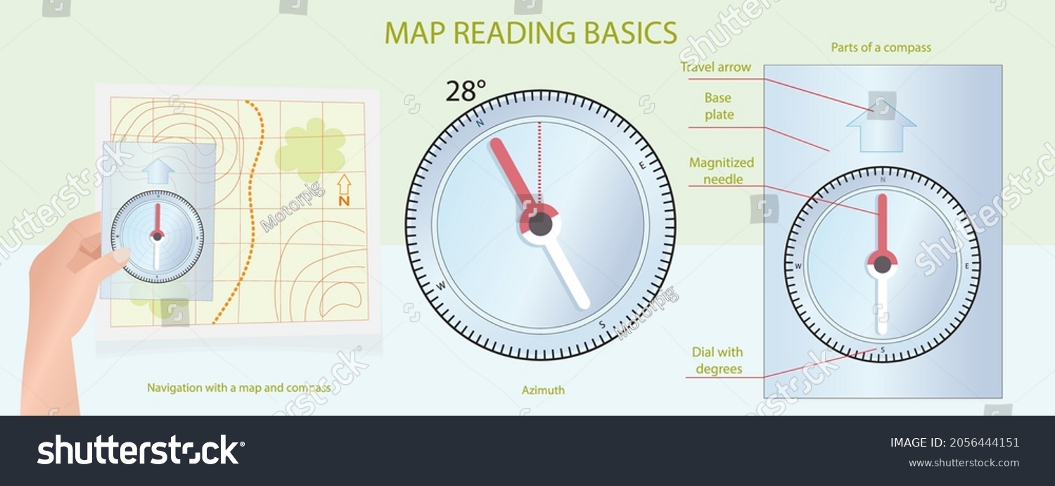 Map Reading Basics Vector Illustration Hand Stock Vector (Royalty Free) 2056444151 Shutterstock
