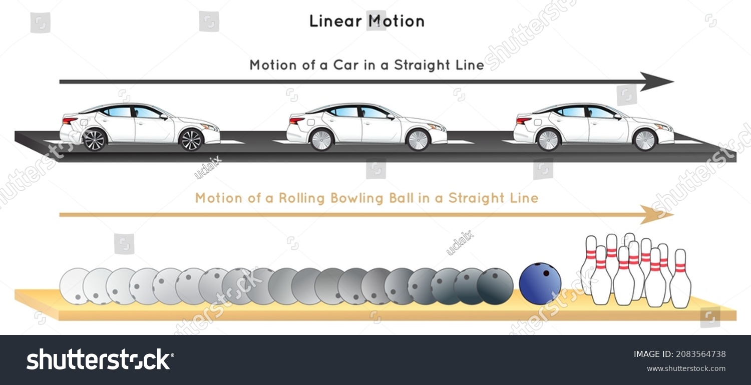 Linear Motion Examples For Kids