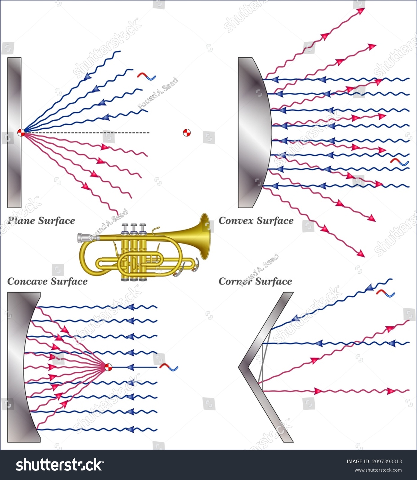 119 Longitudinal Sound Waves Images, Stock Photos & Vectors Shutterstock