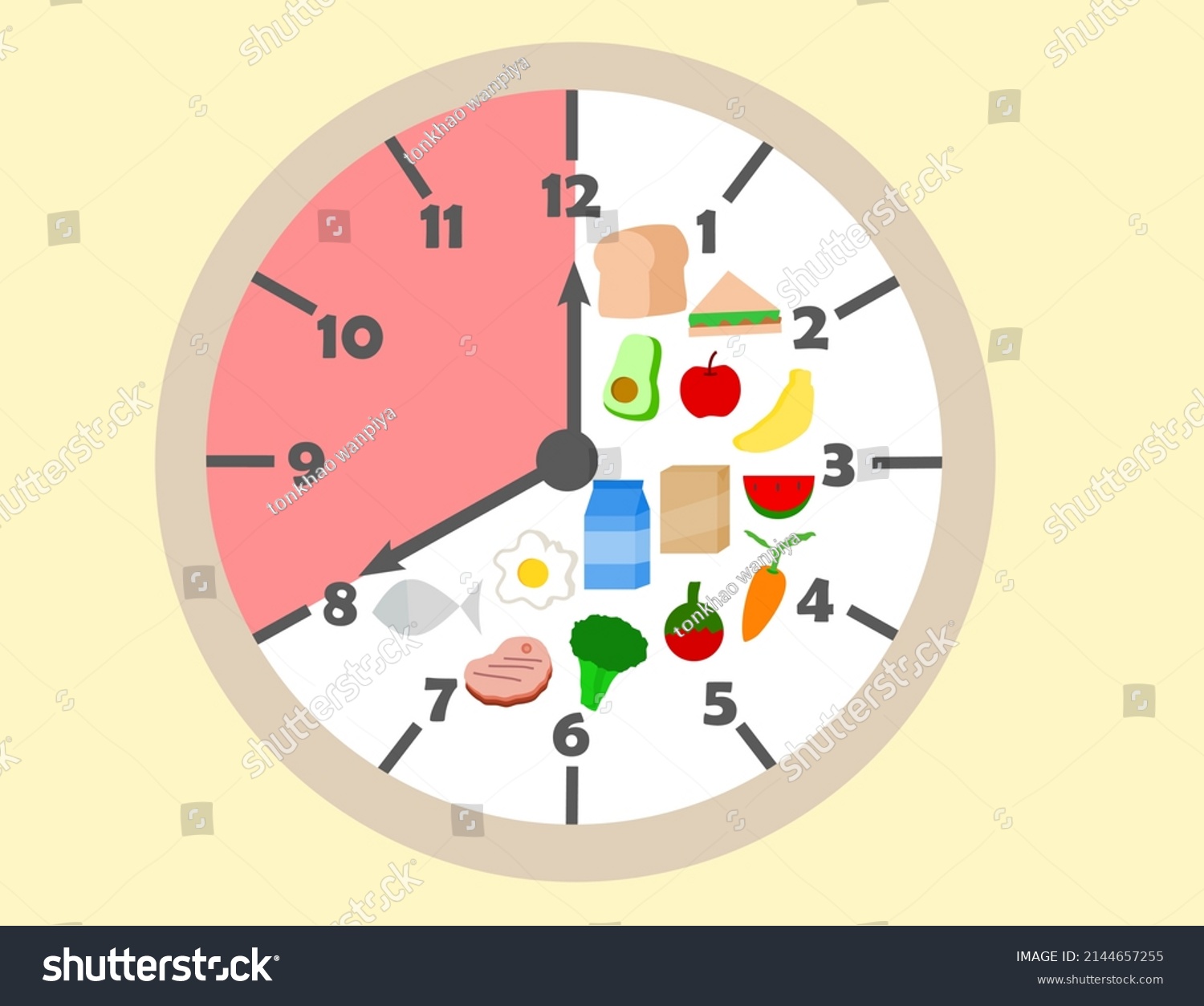 Eating clock. Eating clock