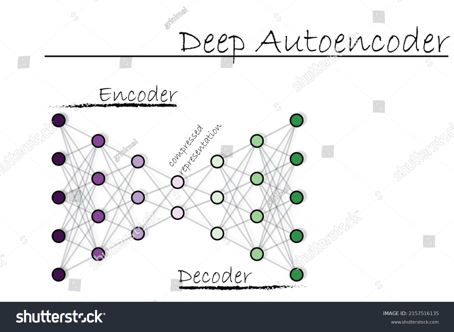 Best Encoding Decoding Royalty-Free Images, Stock Photos & Pictures ...