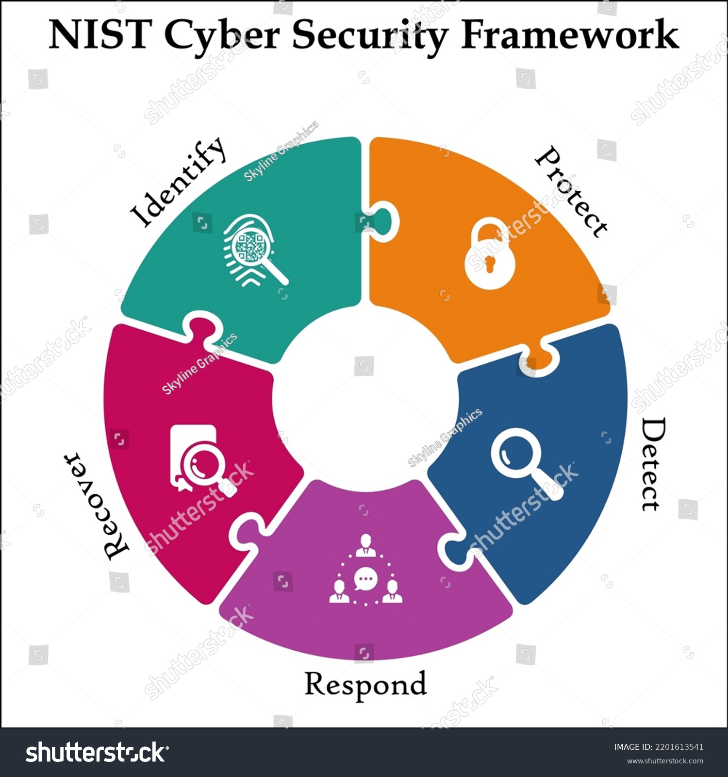 Nist Cyber Security Framework Icons Infographic Stock Vector (Royalty ...
