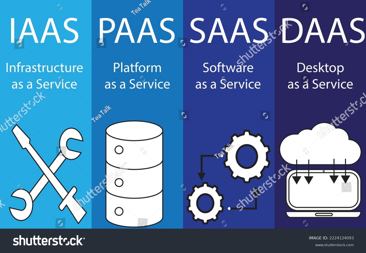 Types Cloud Services Iaas Saas Daas Stock Vector (Royalty Free ...