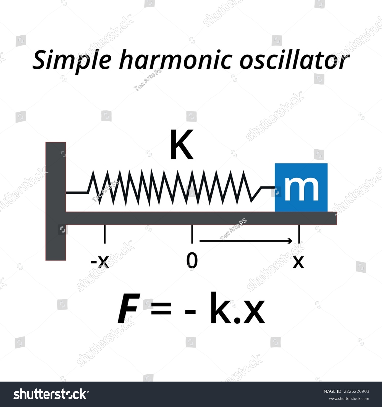 2 Graph Oscillatory Motion Images, Stock Photos & Vectors Shutterstock
