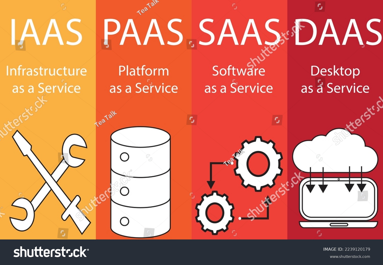Types Cloud Services Iaas Saas Daas Stock Vector (Royalty Free ...