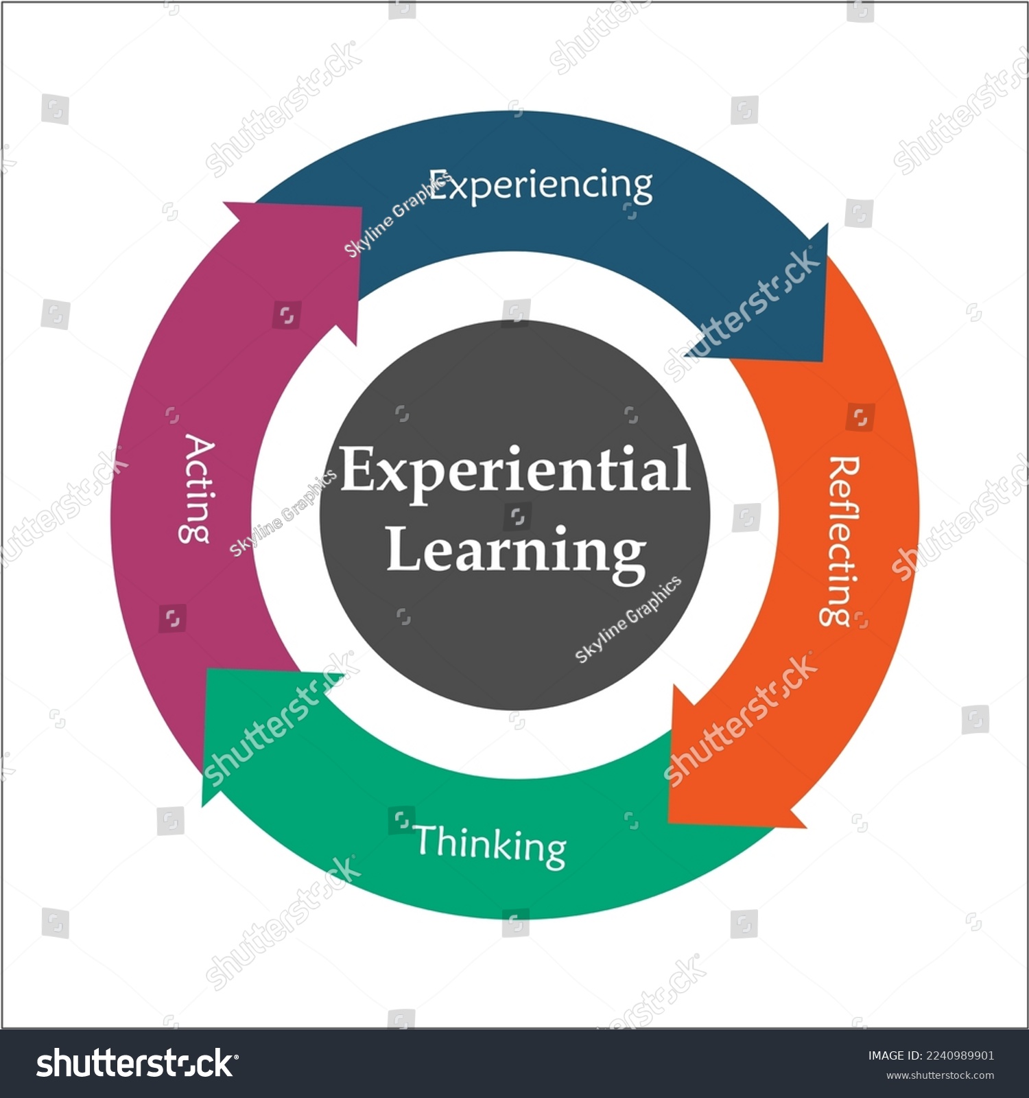 10 Process Experiential Design Images Stock Photos Vectors 10-process-experiential-design-images-stock-photos-vectors
