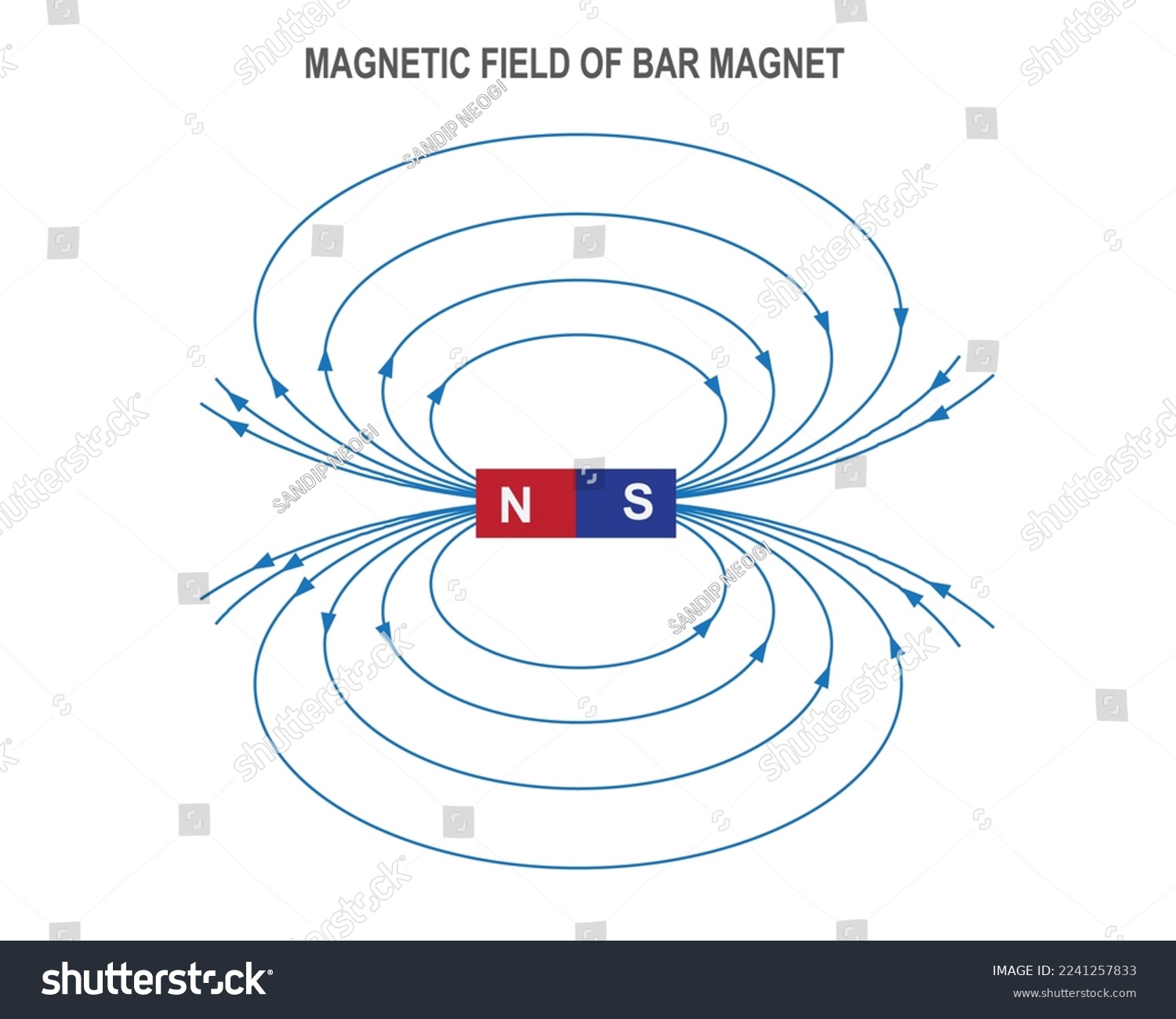 Bar Magnet Field Lines Images: Browse 573 Stock Photos & Vectors Free ...