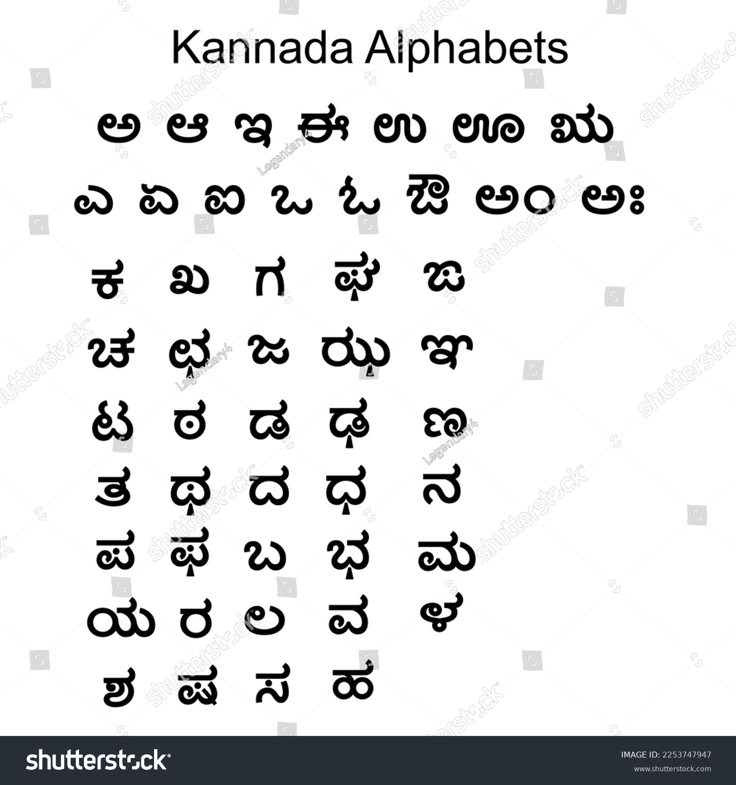 Kannada Alphabets Chart Unexpected kannada alphabets for kids chart 2019