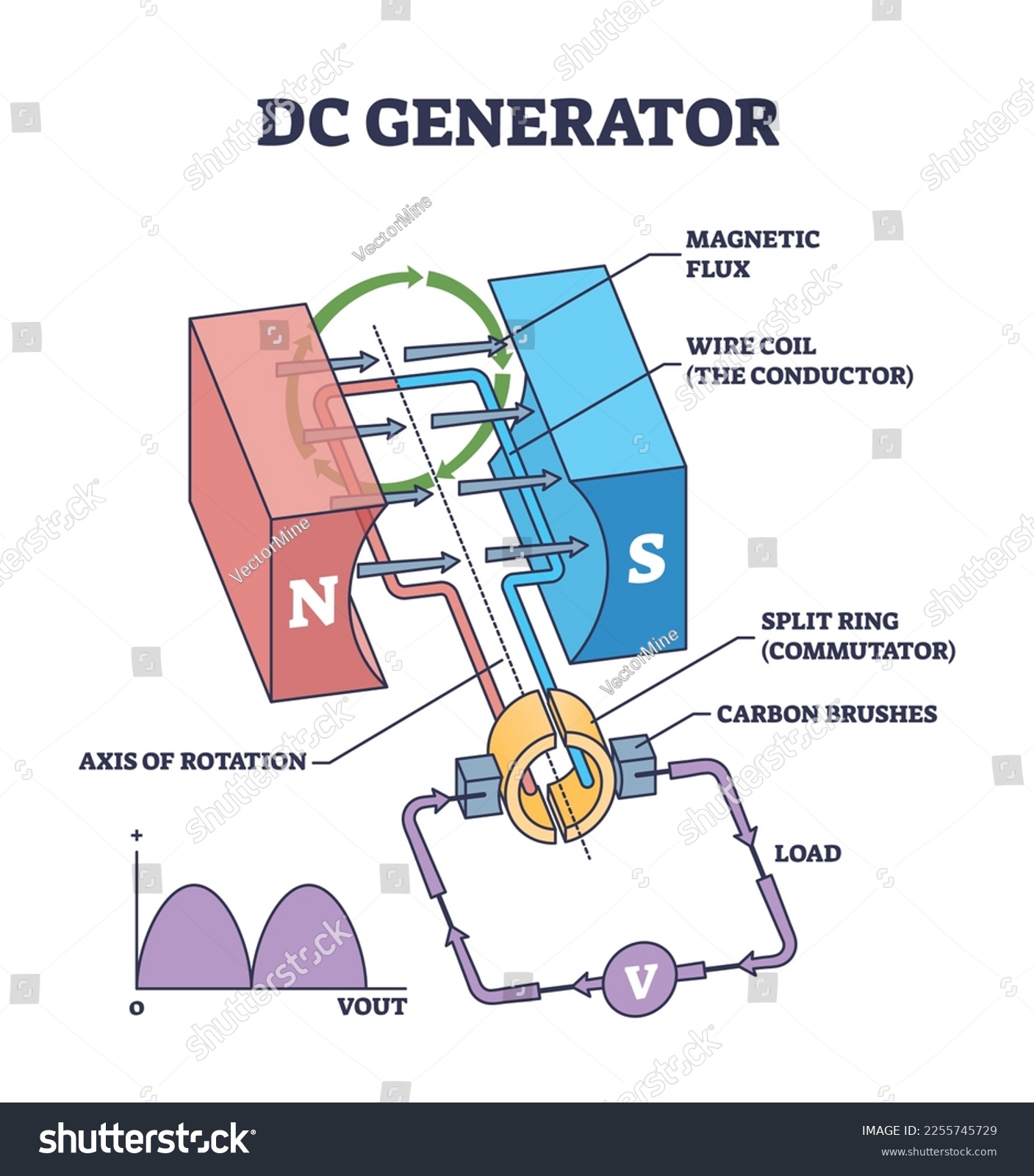 Electric Generator Diagram For Kids