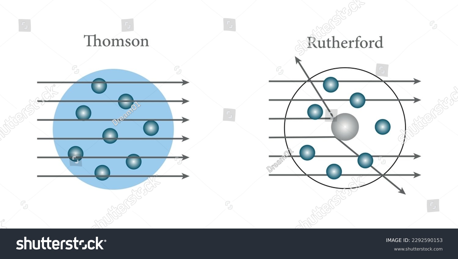 100 Thomson Atomic Model Images, Stock Photos & Vectors Shutterstock