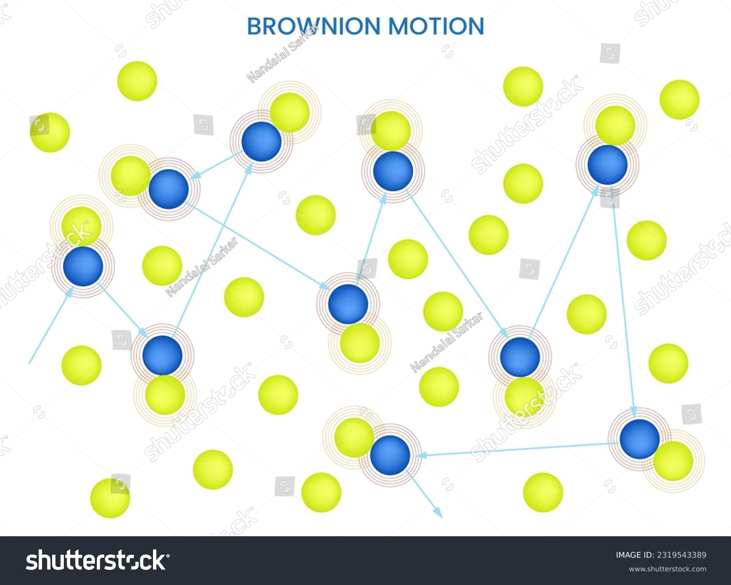 Erratic Movements Over 38 RoyaltyFree Licensable Stock Vectors