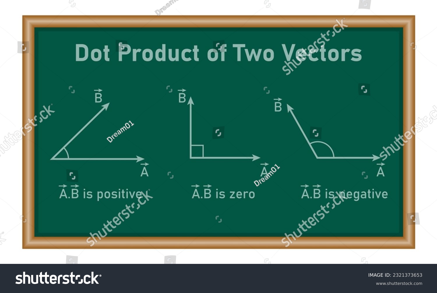 Scalar Vs Vector Math 7 Scalar And Vector Ideas | Physics, Physics