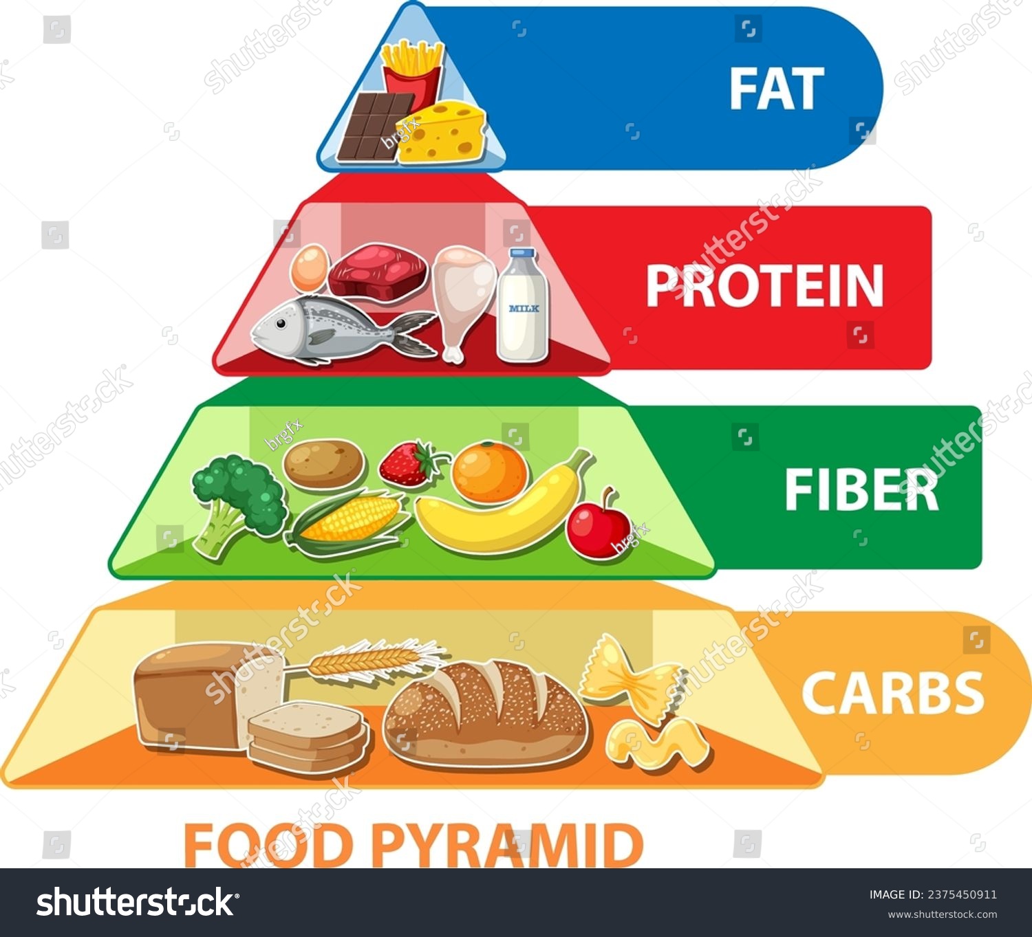 1,730 imágenes, fotos de stock, objetos en 3D y vectores sobre Pirámide nutricional | Shutterstock 1-730-im-genes-fotos-de-stock-objetos-en-3d-y-vectores-sobre-pir-mide-nutricional-shutterstock