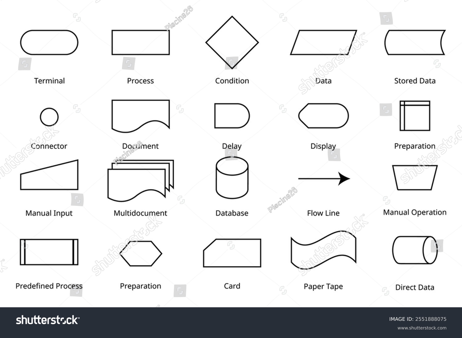 Basic Line Flowchart Symbol Meanings Create Stock Vector (Royalty Free ...