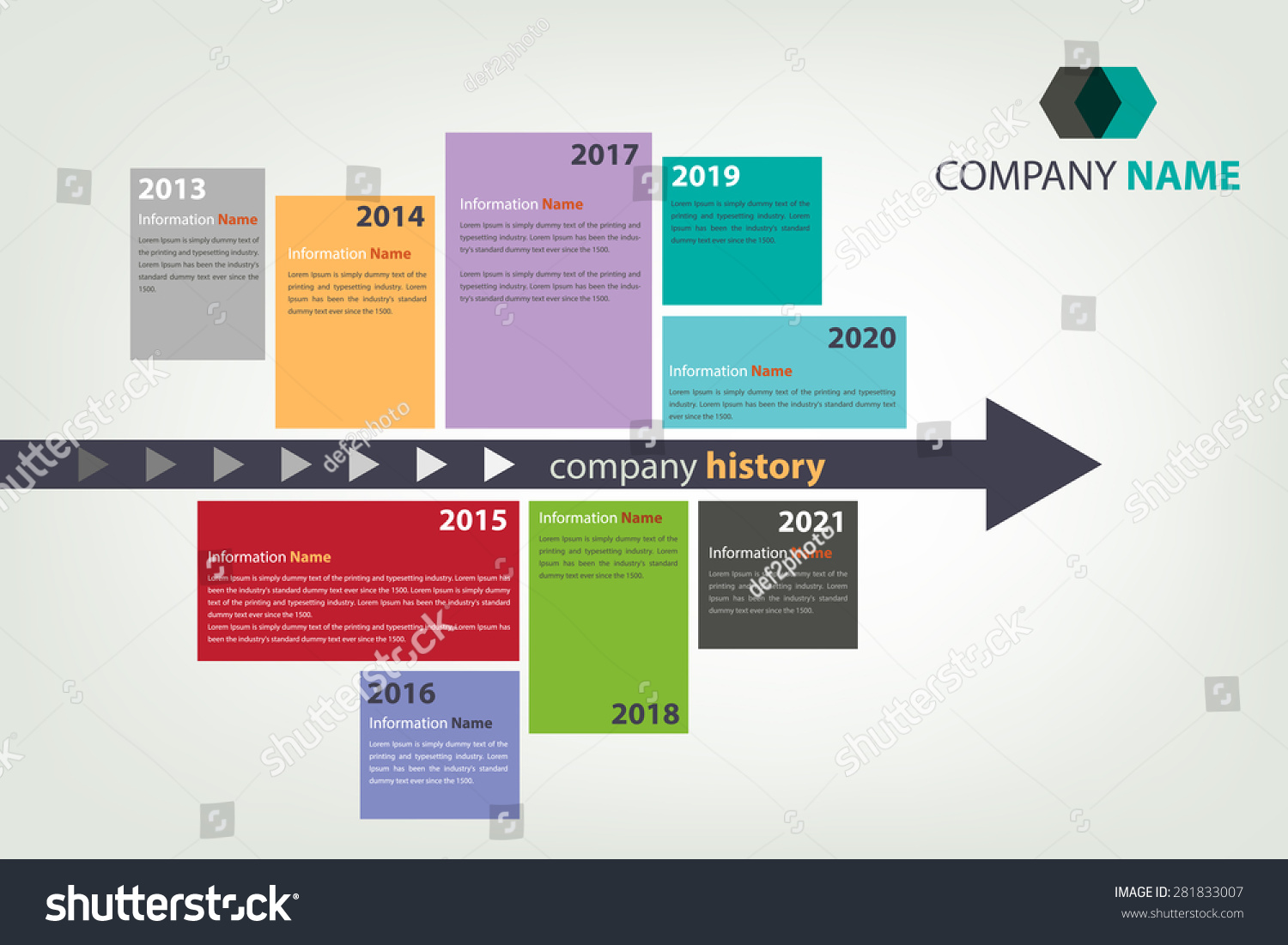 хронология компании