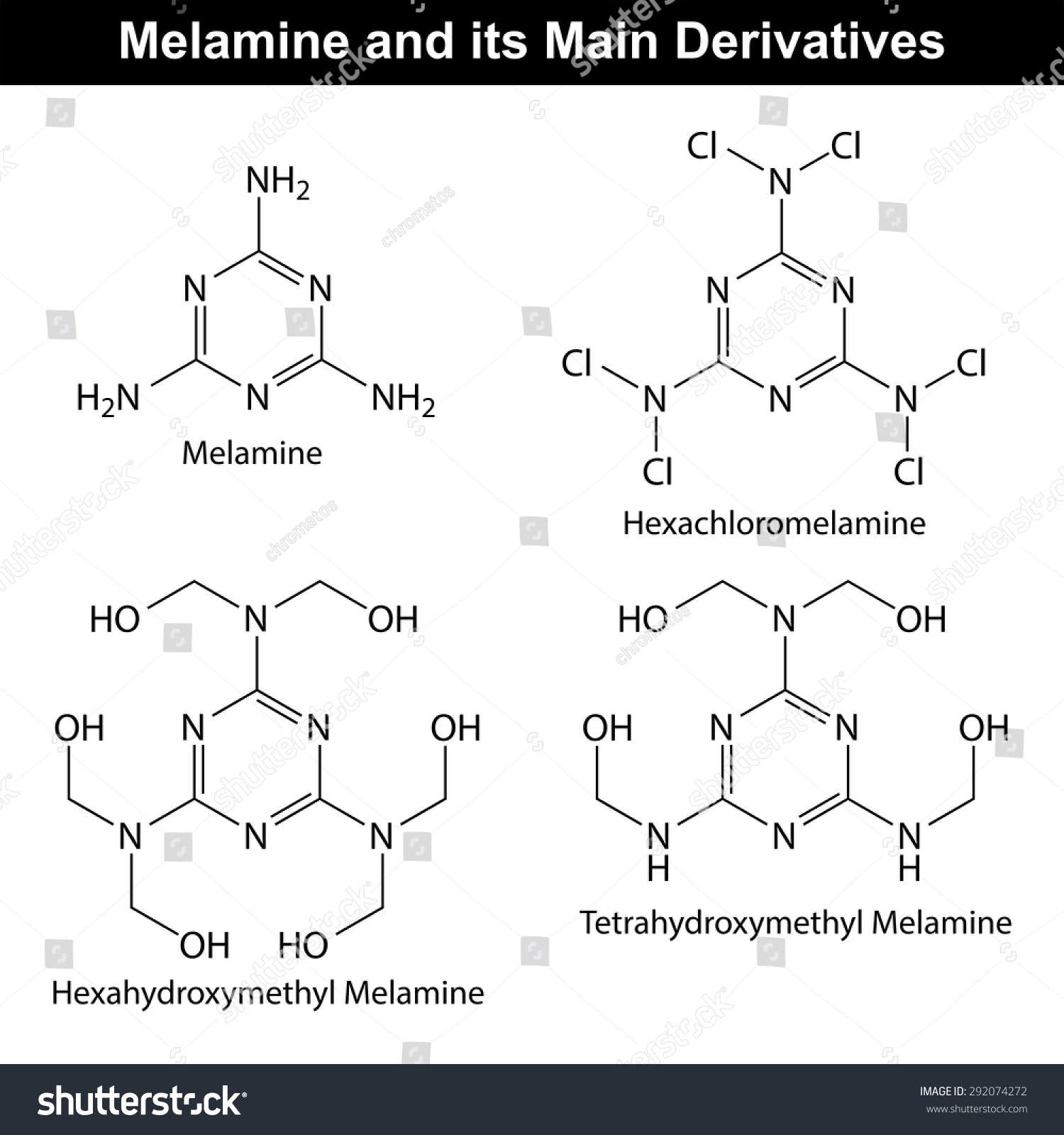 Melamine Main Derivatives Molecular Structural Chemical Stock Vector