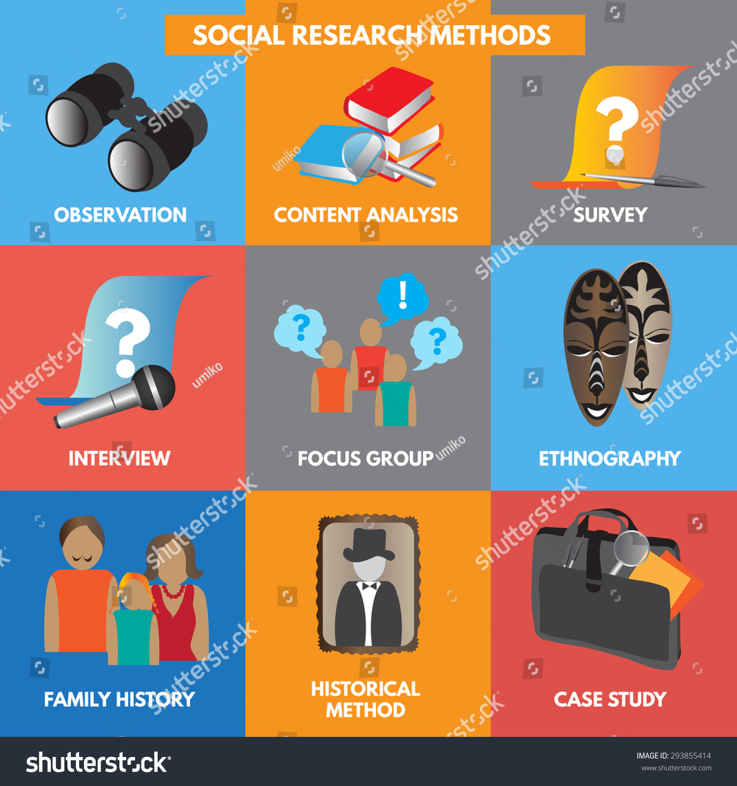 Sociological methods & research. Sociological methods & research. Introduction to sociology ppt. Sociological research. Social research.