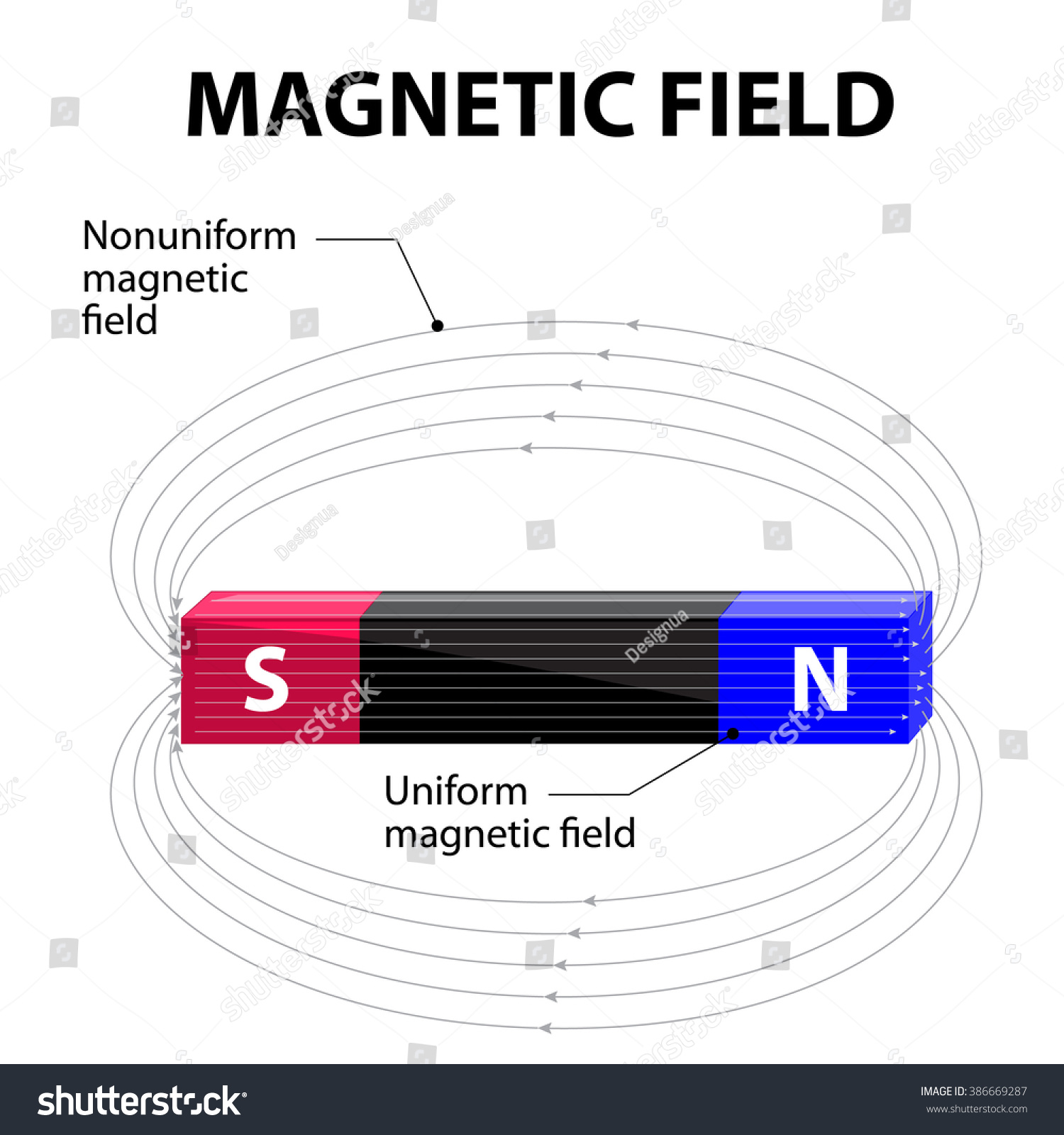 Nonuniform Electric Field Lines Images Browse 2 Stock Photos & Vectors