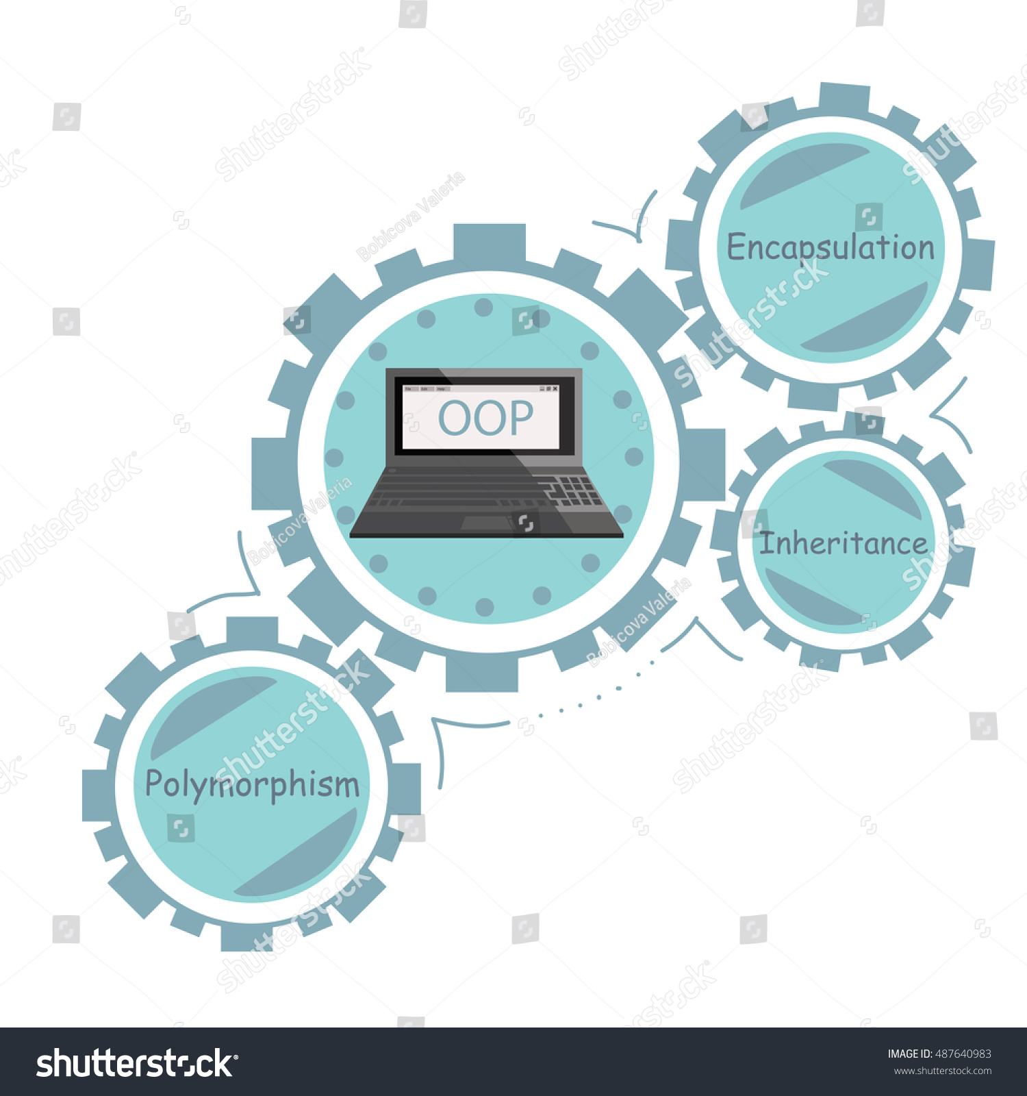 32 Oop Inheritance Images, Stock Photos & Vectors | Shutterstock