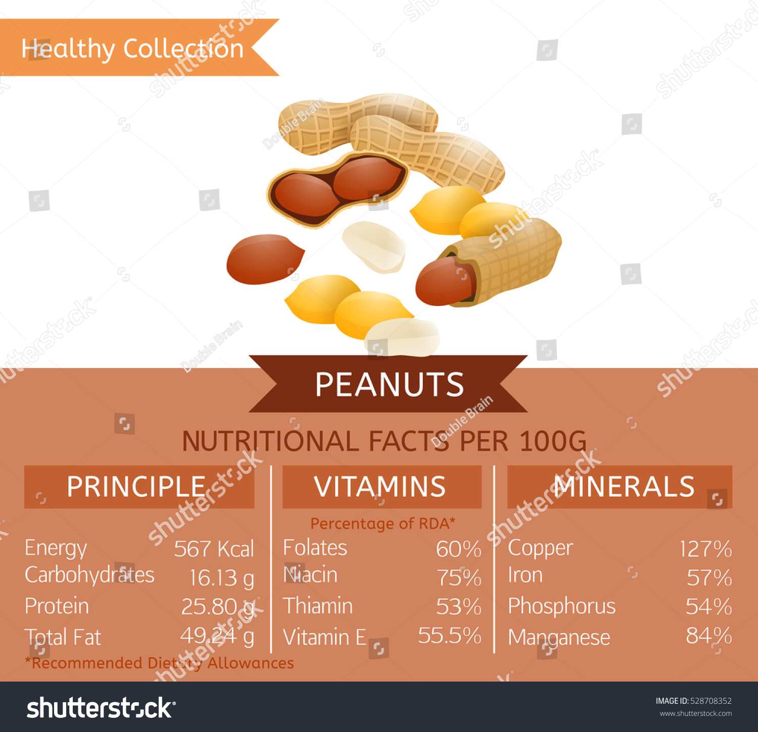 1,693 Peanut Benefits Images, Stock Photos & Vectors Shutterstock